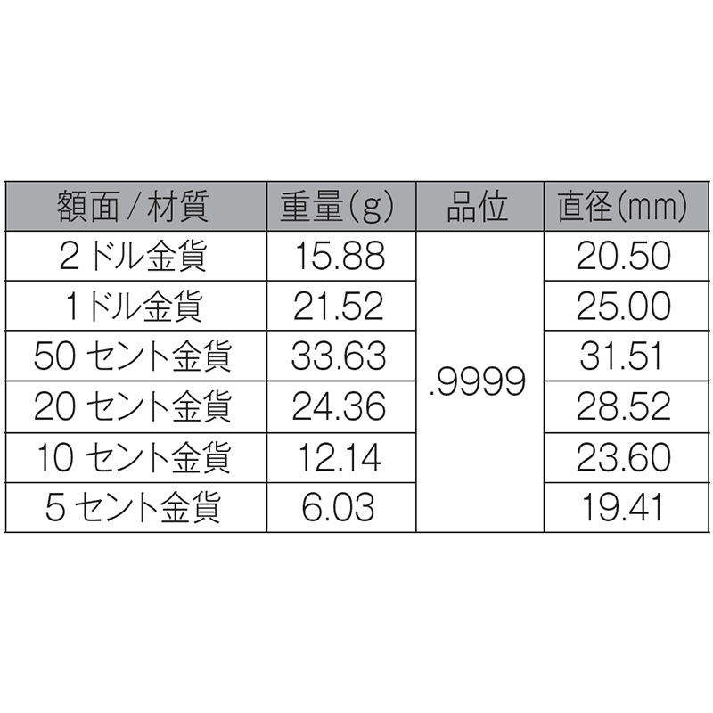 供給元問合せ】 オーストラリア 2026年 10進法導入60周年 通常貨6種
