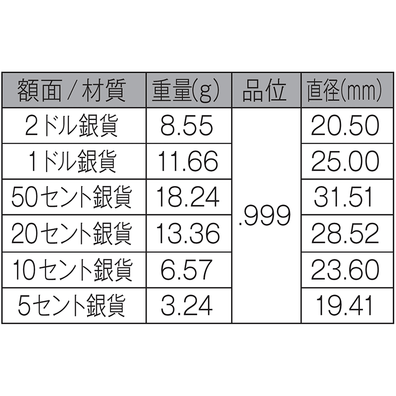 オーストラリア 2024年 君主の交代 通常貨銀貨6種プルーフセット