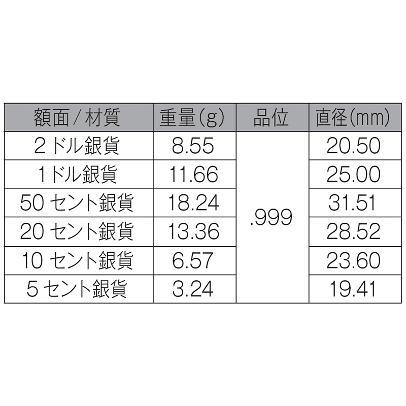 供給元問合せ】 オーストラリア 2026年 10進法導入60周年 通常貨6種