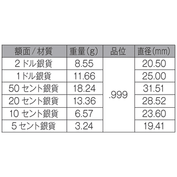 供給元問合せ】 オーストラリア 2026年 10進法導入60周年 通常貨6種