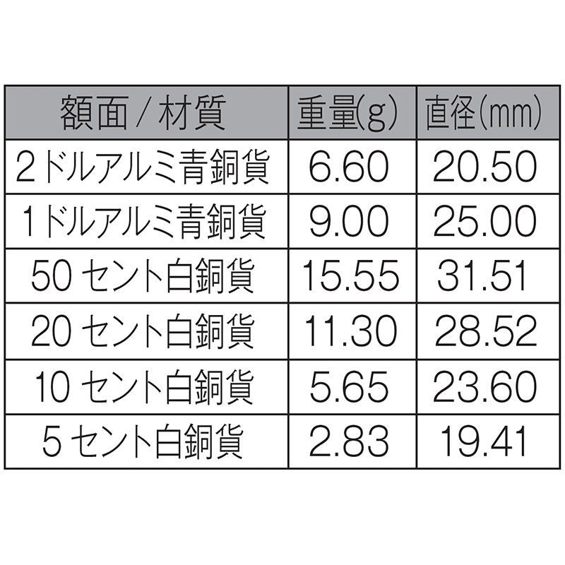 オーストラリア 2025年 オージー・バブズ ベビー通常貨6種未使用セット