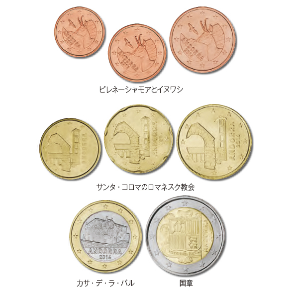 アンドラ 2014-2017年  現行ユーロ通常貨 現行通常貨8種セット（1、 2、 5、 10、 20、 50セント、1、 2ユーロ貨） 極美品～未使用品
