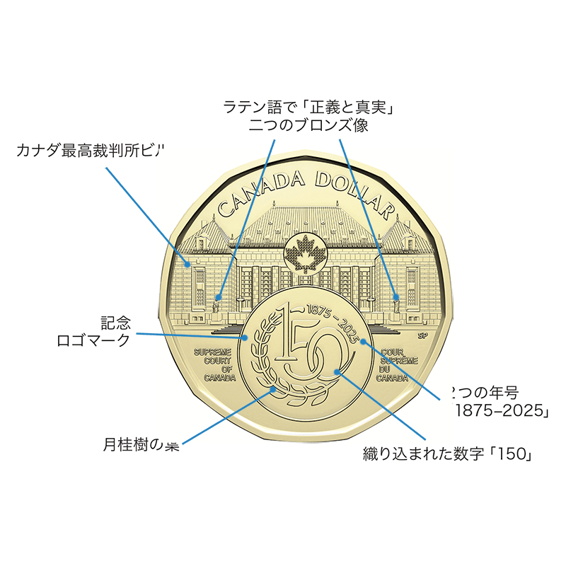 カナダ 2025年 カナダ最高裁判所創設150周年 1ドル貨25枚ロール 未使用