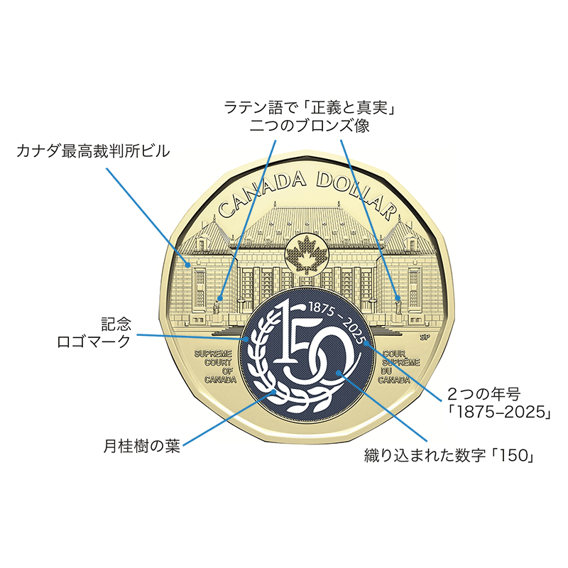 カナダ 2025年 カナダ最高裁判所創設150周年 1ドル貨ロール2種セット