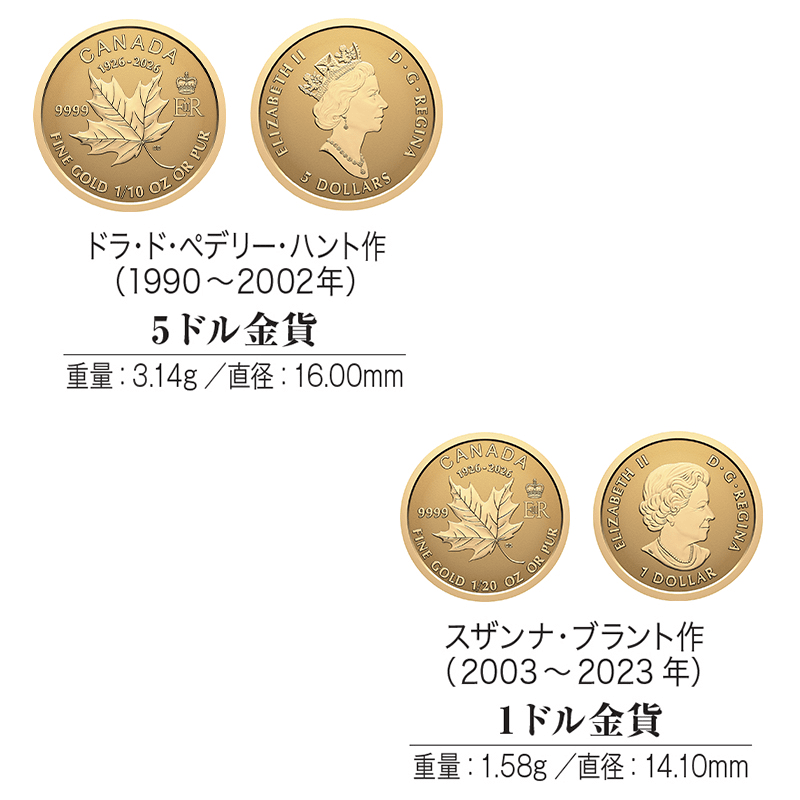 供給元問合せ】 カナダ 2026年 メイプルリーフ・プレミアム