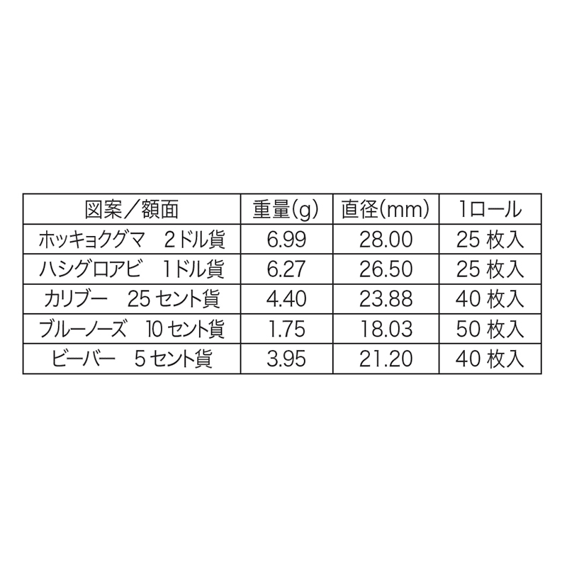 カナダ 2025年 通常貨 ファースト・ストライク・コレクション 通常貨