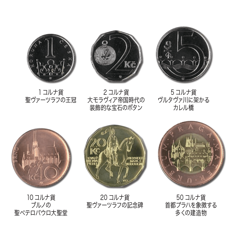 チェコ共和国 2025年 通常貨セット 記念カラートークン入通常貨6種未