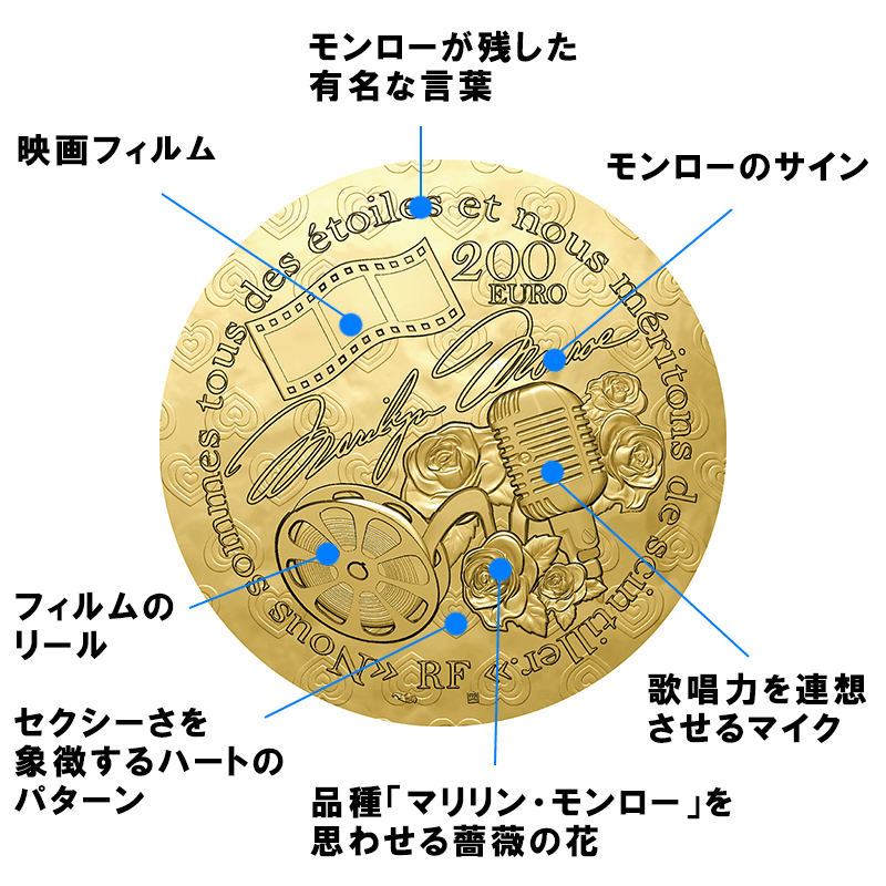 UENO-mono Sinbox 2026年進化モデル ローズゴールド フランス 2026年 歴史を飾る女性たち マリリン・モンロー生誕100周年