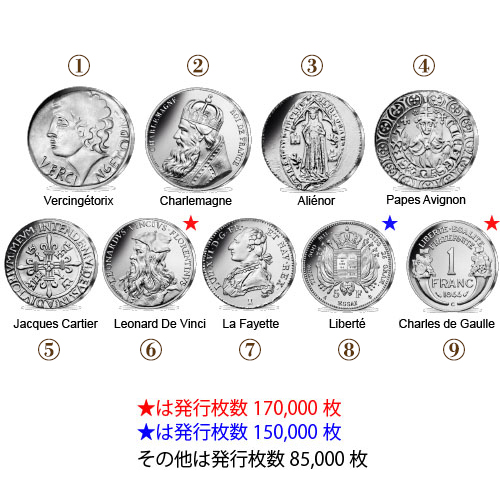 フランス 2019年 フランスの歴史的コイン 第2弾 10ユーロ銀貨9種セット 未使用