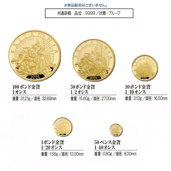 英国 2021年 ブリタニア 金貨6種セット（50ペンス、 1、 10、 25、 50