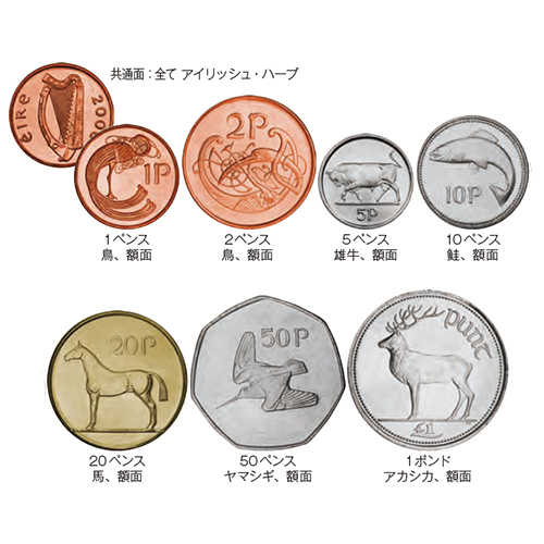 アイルランド ユーロ導入前の通常貨 1970 00年 旧通常貨7種セット 極美 未使用 Taisei Coins Online Shop 泰星コイン株式会社 オンラインショップ