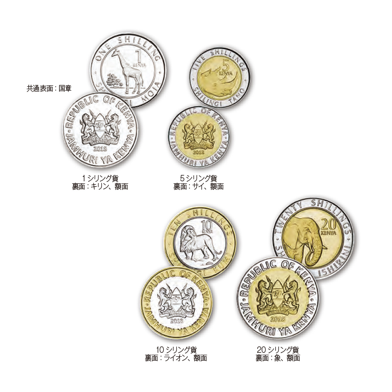ケニア 2018年 ケニアの通常貨 現行通常貨4種セット（1、 5、 10、 20シリング貨）