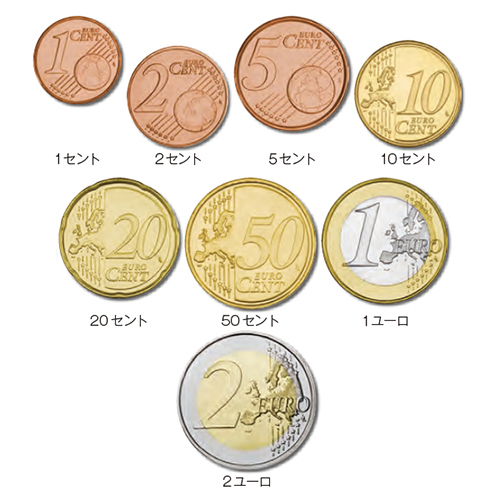 オランダ 1999-2013年 現行ユーロ通常貨8種セット | オンライン