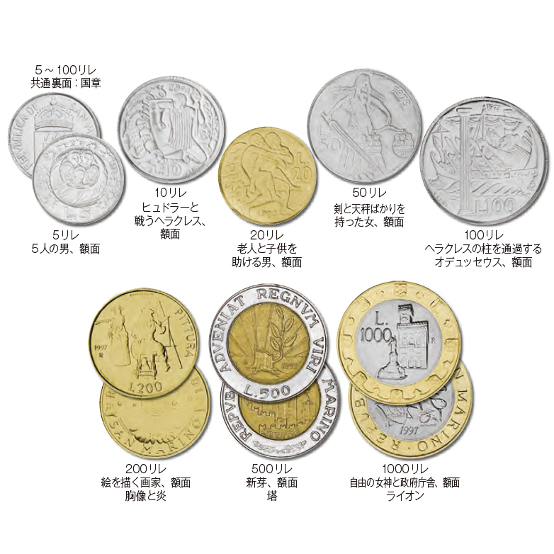 サンマリノ 1973-1997年 ユーロ導入前・旧通常貨8種セット
