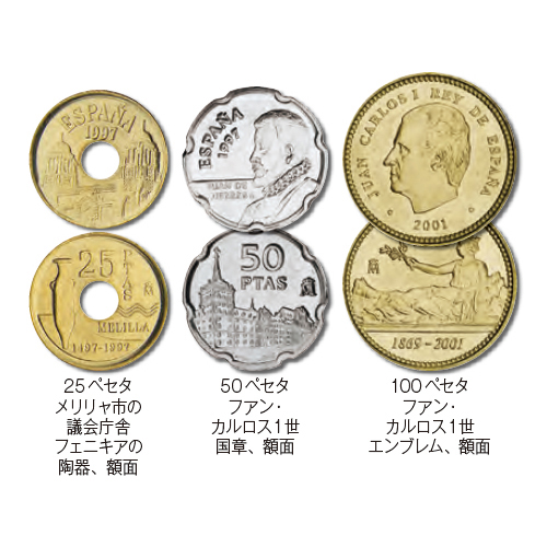 スペイン 1983-2001年 ユーロ導入前・旧通常貨8種セット