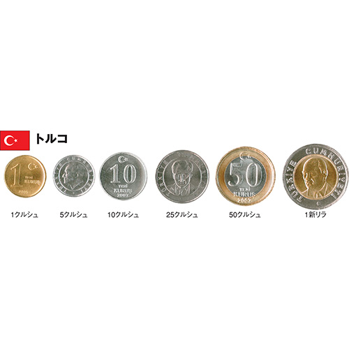 スロベニア 1992-2006年 ユーロ導入前・旧通常貨9種セット 