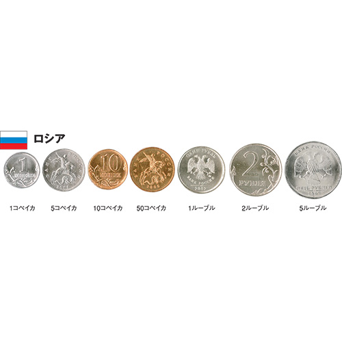 通貨 ロシア ロシア・ルーブル