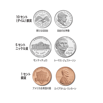 アメリカ 2026年 アメリカ合衆国建国250周年 記念貨入通常貨セット