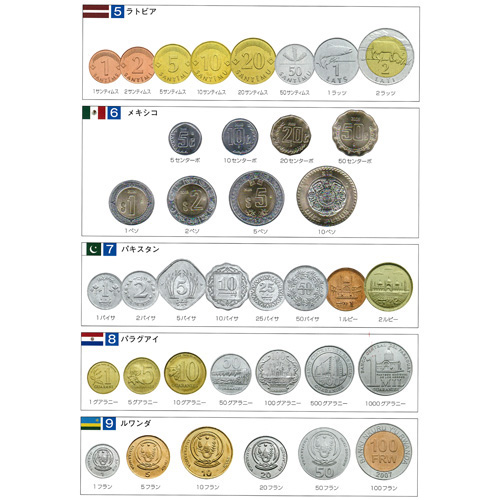 タイプその他ユーロ硬貨12ヶ国コレクション(96枚) - 旧貨幣/金貨/銀貨 
