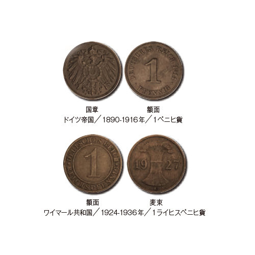 各国 1890-2001年 テーマ別シリーズ ドイツ通貨の歴史――コイン コイン5種セット 美品～未使用