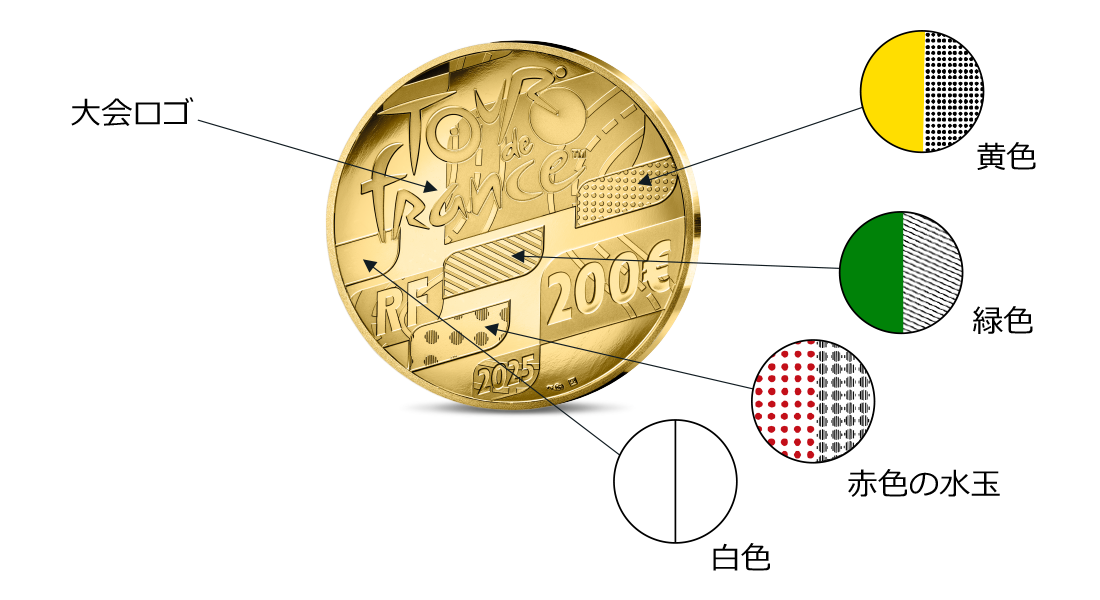 フランス発行 ツール・ド・フランス シャンゼリゼ通りゴール50周年記念